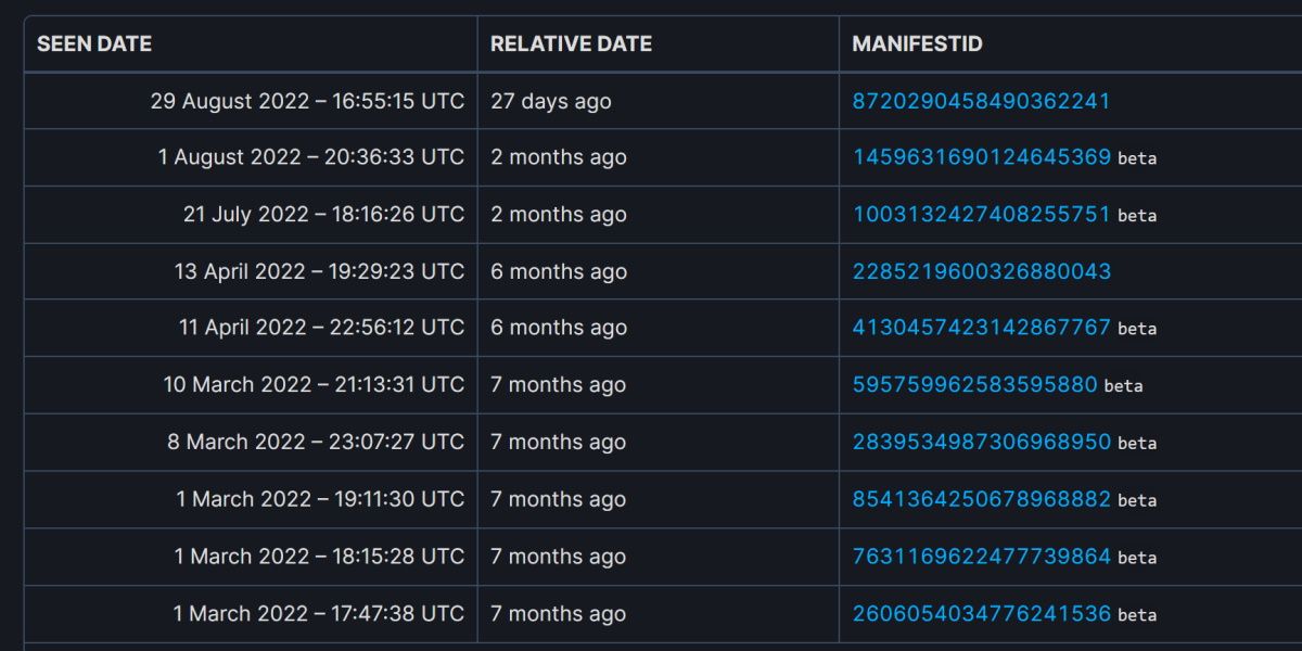 Как откатить игры в Steam: пошаговое руководство по даунгрейду версий игр